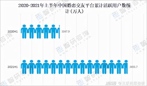 渴婚青年撑起百亿婚介市场 当数字化服务成为婚恋解药